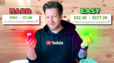 How To Make Money On YouTube SHORTS Without Making Videos 2021