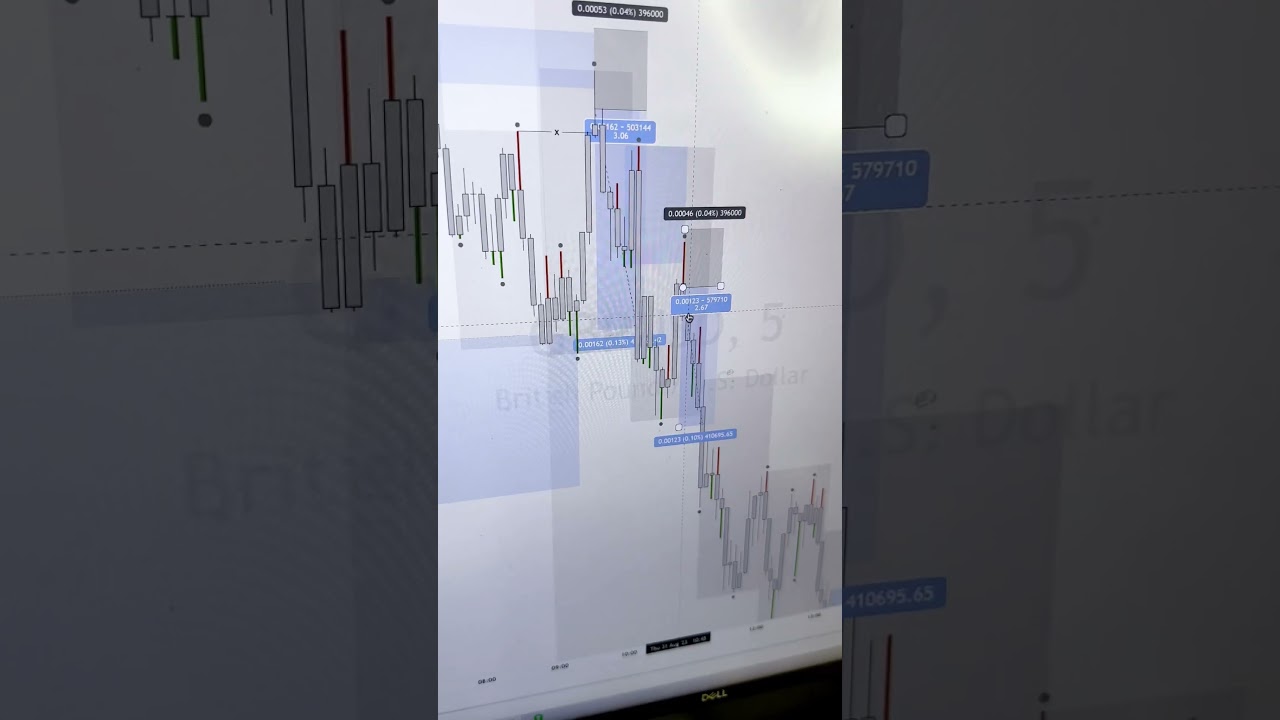 Make Millions Forex Trading: How You Can Achieve It #shorts