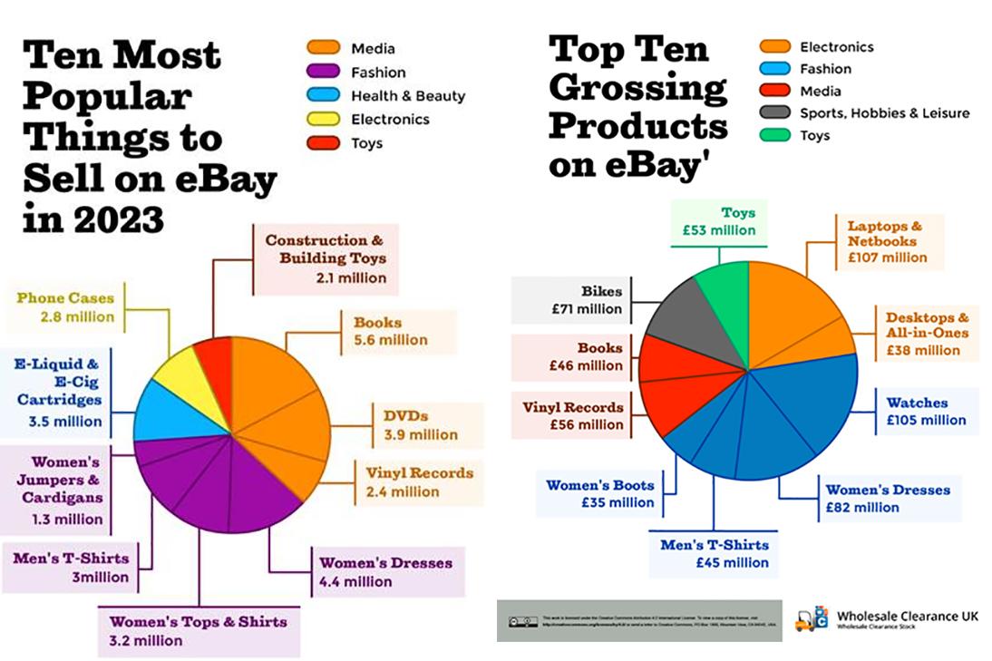 Finding⁢ Profitable Products⁣ to Propel Your Sales